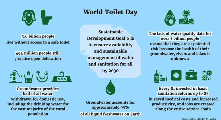 UN’s game plan for sanitation for all