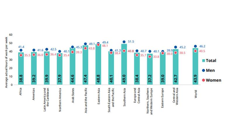 Flexible work arrangements, a benefit to all – ILO report