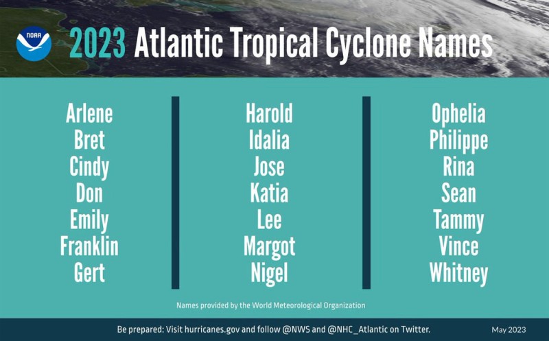 Weather experts predict ‘near normal’ season, with 5 to 9 potential hurricanes