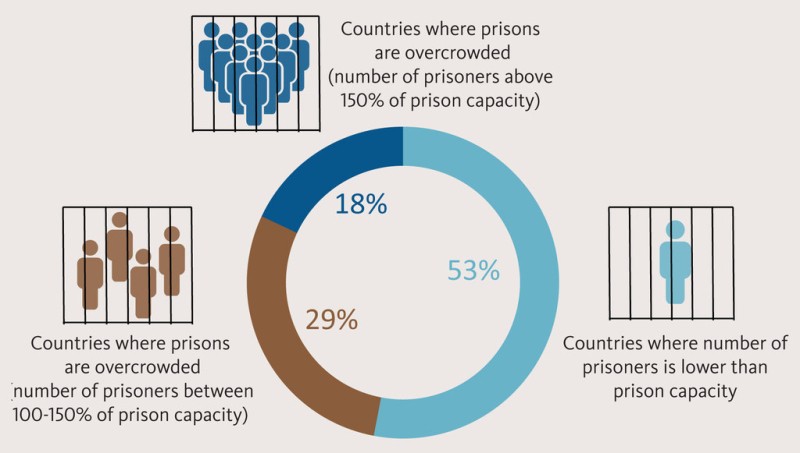 Mandela’s legacy thrives as today's blueprint for prisoners’ rights