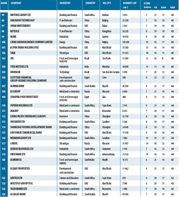 BRICS 250 RANKING Corporate Leaders 2024