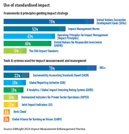 EMERGING MARKETS. Where impact investing yields bigger returns and greater change.