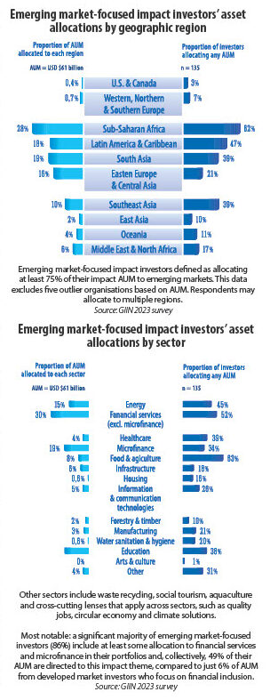 EMERGING MARKETS. Where impact investing yields bigger returns and greater change.