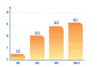 CENTRAL ASIA. The next frontier in global logistics.