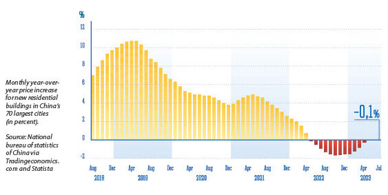 Should  the world worry  about China's housing and banking crises?