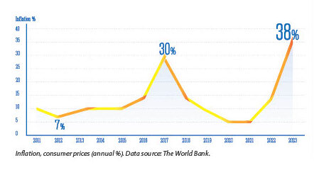 From revolution to recession. Egypt's battle with economic woes.