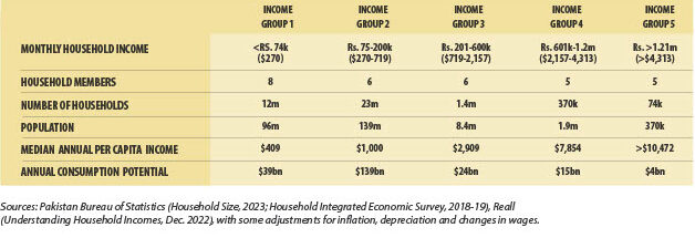 HOW BIG REALLY IS 250 MILLION PEOPLE? Right-sizing the Pakistani consumer opportunity.