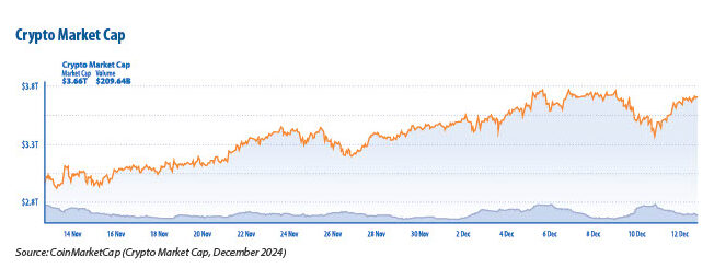 THE RISE OF DIGITAL CURRENCIES: WHO CONTROLS TOMORROW'S WEALTH?