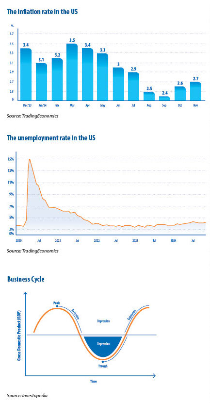 INVESTMENT ATTRACTIVENESS, FOREIGN DEBT, US INNOVATION POTENTIAL: A NEW ERA WITH THE RISE OF TRUMP