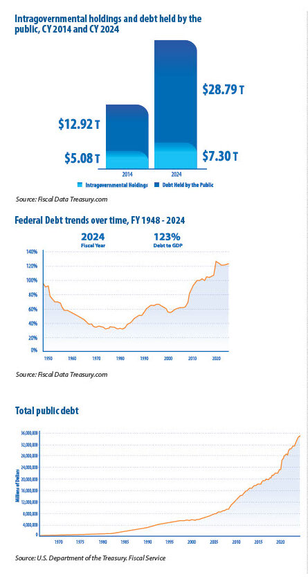 INVESTMENT ATTRACTIVENESS, FOREIGN DEBT, US INNOVATION POTENTIAL: A NEW ERA WITH THE RISE OF TRUMP