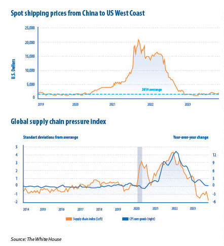 KEY RISK 2025: INFLATION, CLIMATE, TECHNOLOGICAL REVOLUTION, AND SOCIAL CHALLENGES