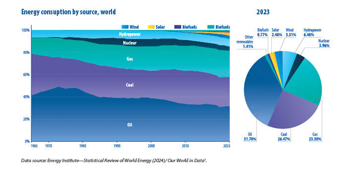 ENERGY INNOVATIONS: PROJECTS FOR 2025