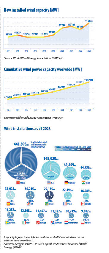 ENERGY INNOVATIONS: PROJECTS FOR 2025