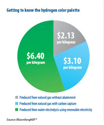 ENERGY INNOVATIONS: PROJECTS FOR 2025