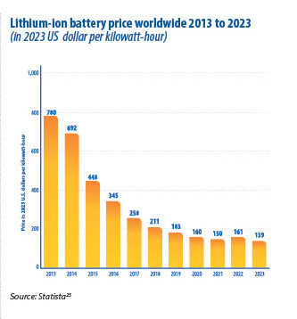 ENERGY INNOVATIONS: PROJECTS FOR 2025