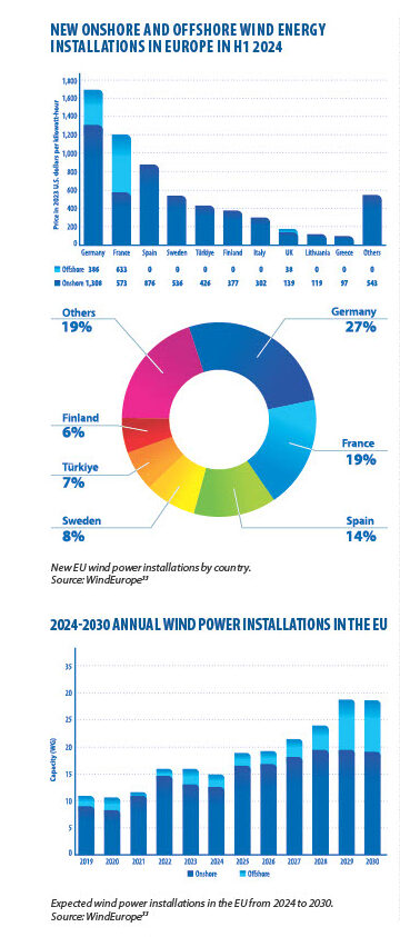 ENERGY INNOVATIONS: PROJECTS FOR 2025