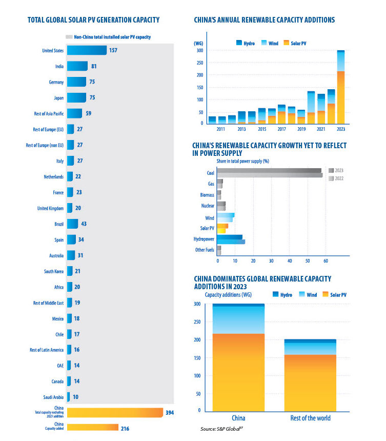 ENERGY INNOVATIONS: PROJECTS FOR 2025