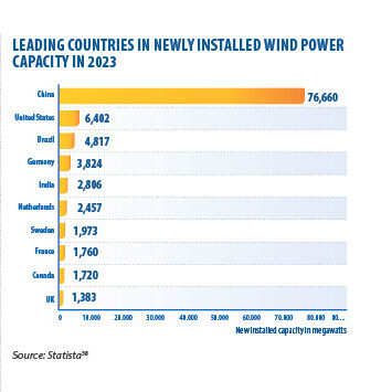 ENERGY INNOVATIONS: PROJECTS FOR 2025