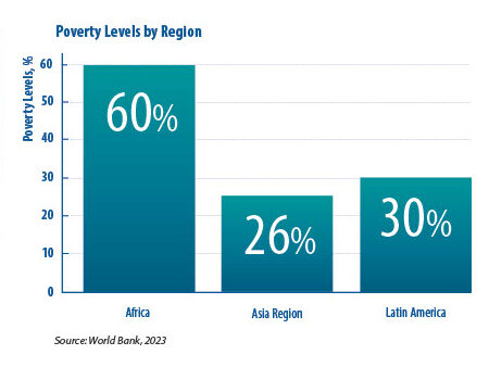 REGIONAL PERSPECTIVES ON SUSTAINABLE DEVELOPMENT IN DEVELOPING COUNTRIES