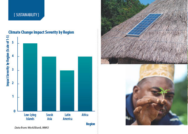 REGIONAL PERSPECTIVES ON SUSTAINABLE DEVELOPMENT IN DEVELOPING COUNTRIES