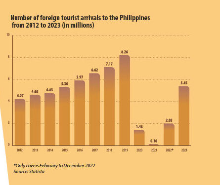 PHILIPPINES: INVESTING IN SUSTAINABLE INFRASTRUCTURE AND TOURISM