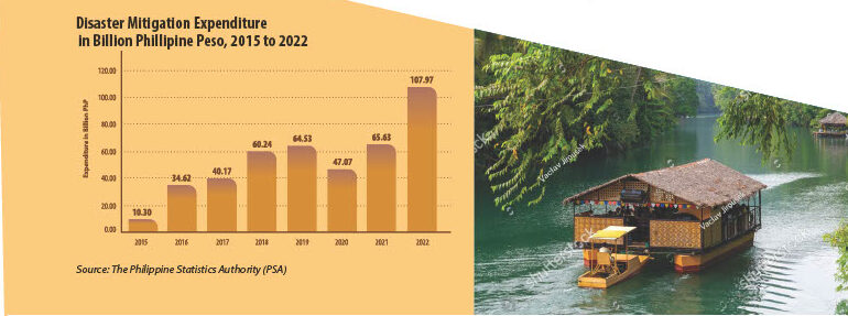 PHILIPPINES: INVESTING IN SUSTAINABLE INFRASTRUCTURE AND TOURISM