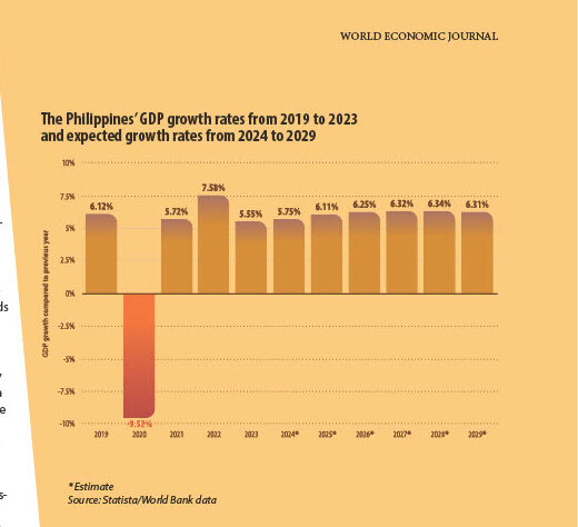 PHILIPPINES: INVESTING IN SUSTAINABLE INFRASTRUCTURE AND TOURISM