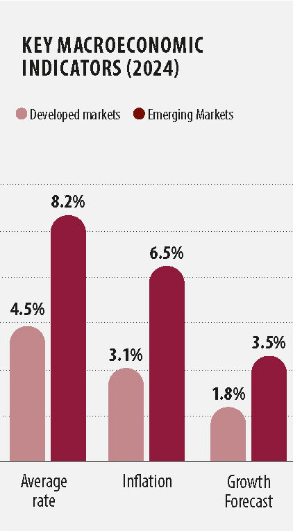 FINANCIAL MARKETS: TRENDS AND CHALLENGES OF 2025