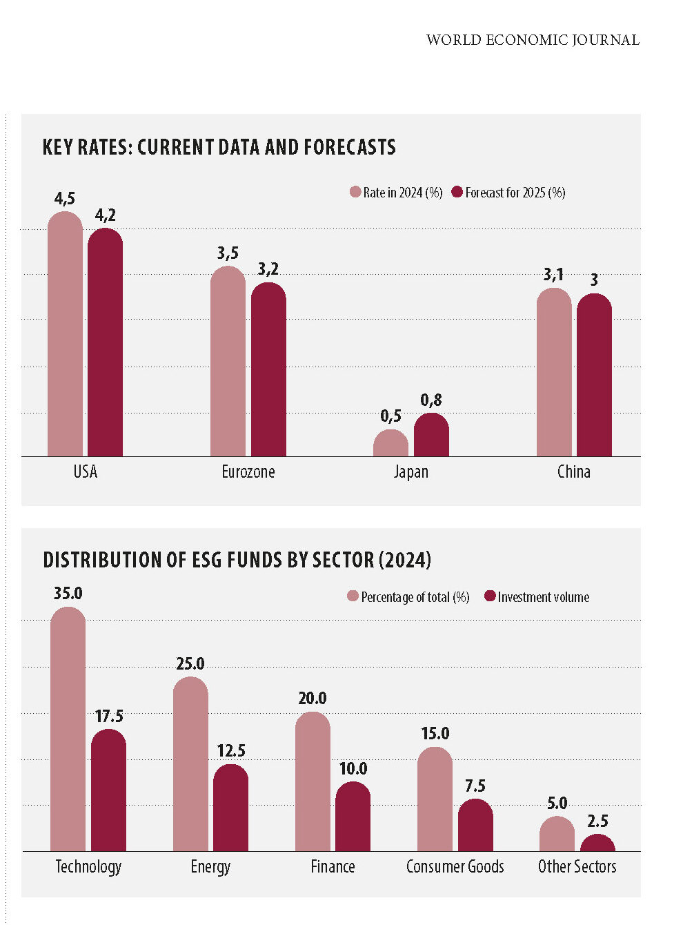 FINANCIAL MARKETS: TRENDS AND CHALLENGES OF 2025