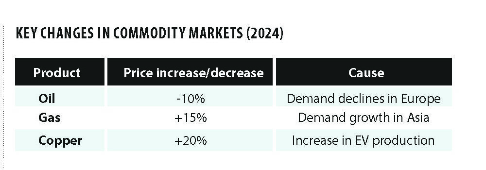 FINANCIAL MARKETS: TRENDS AND CHALLENGES OF 2025