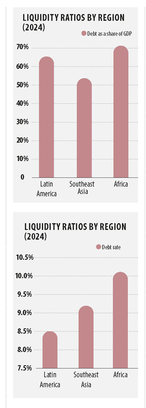 FINANCIAL MARKETS: TRENDS AND CHALLENGES OF 2025