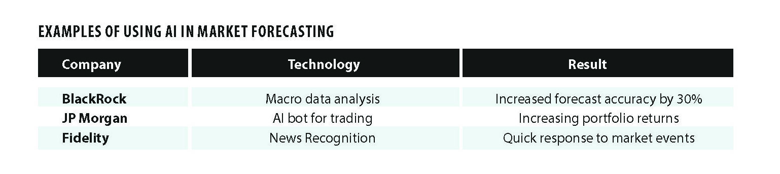 FINANCIAL MARKETS: TRENDS AND CHALLENGES OF 2025