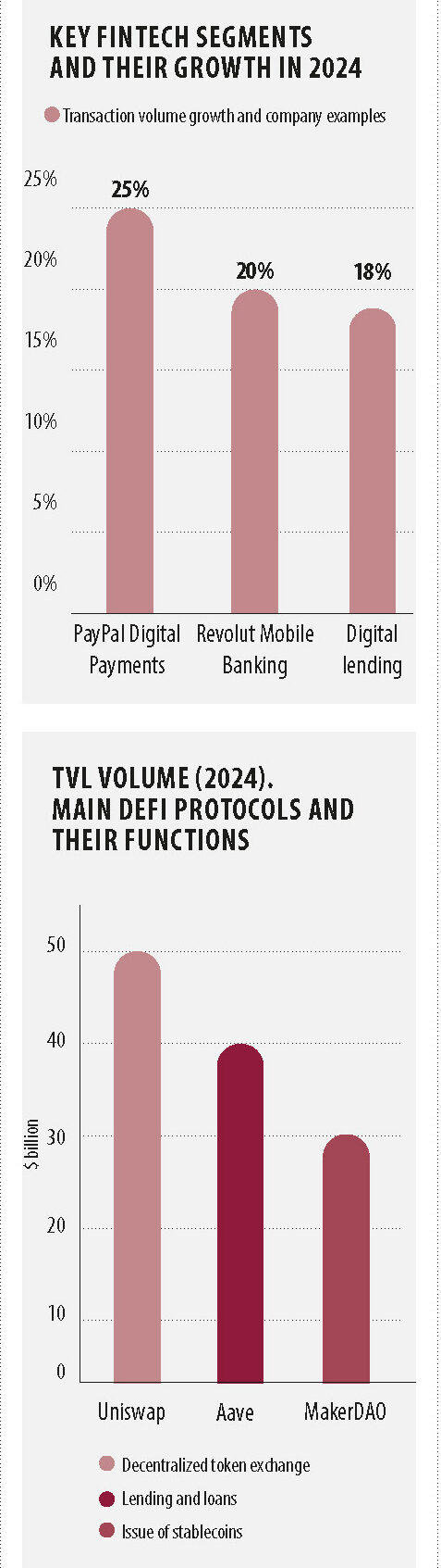 FINANCIAL MARKETS: TRENDS AND CHALLENGES OF 2025