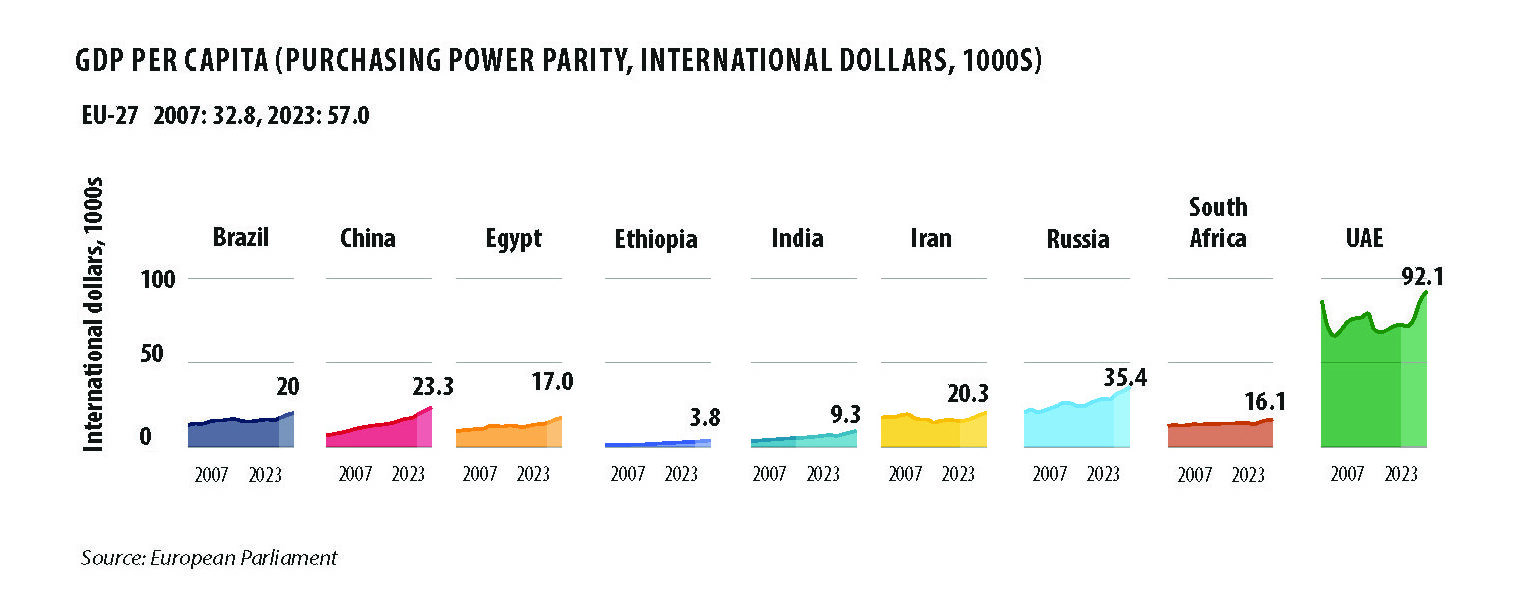 ECONOMIC AND GEOPOLITICAL EXPANSION OF BRICS: PROSPECTS FOR NEW ENTRANTS