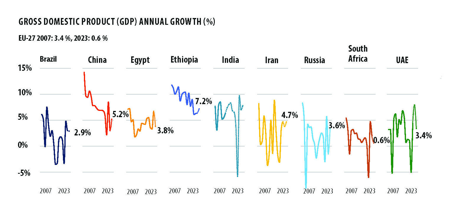 ECONOMIC AND GEOPOLITICAL EXPANSION OF BRICS: PROSPECTS FOR NEW ENTRANTS