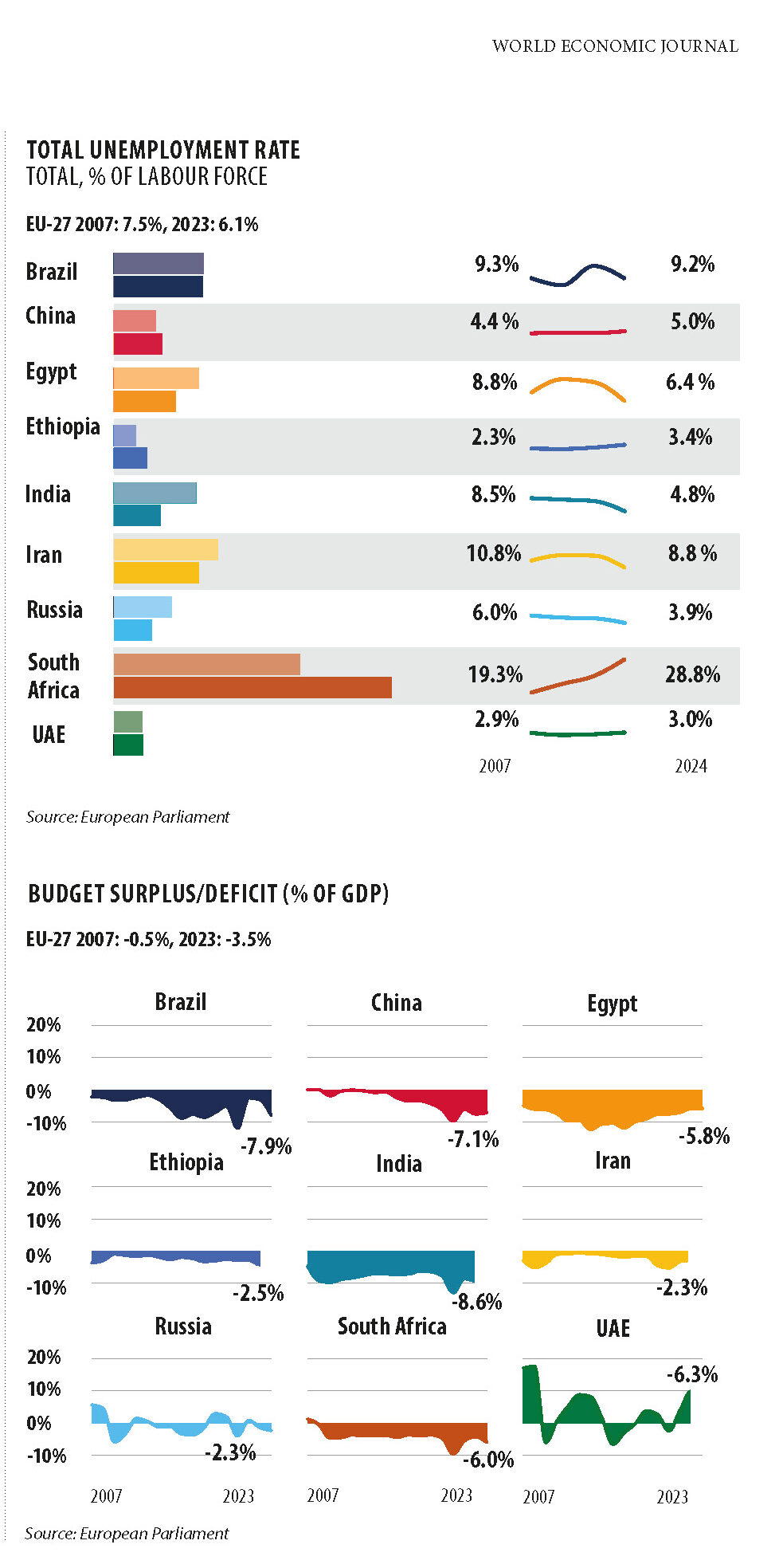 ECONOMIC AND GEOPOLITICAL EXPANSION OF BRICS: PROSPECTS FOR NEW ENTRANTS