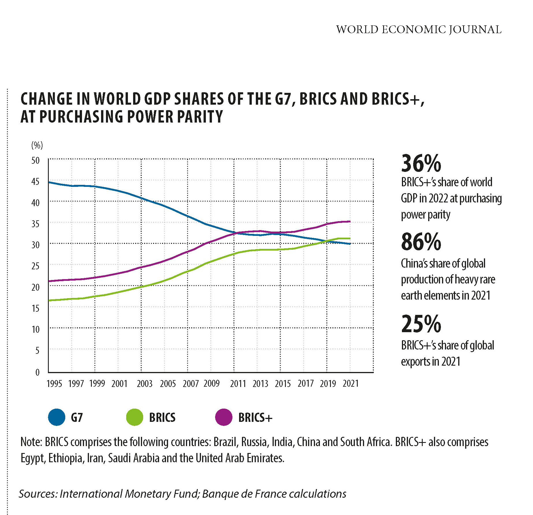 ECONOMIC AND GEOPOLITICAL EXPANSION OF BRICS: PROSPECTS FOR NEW ENTRANTS