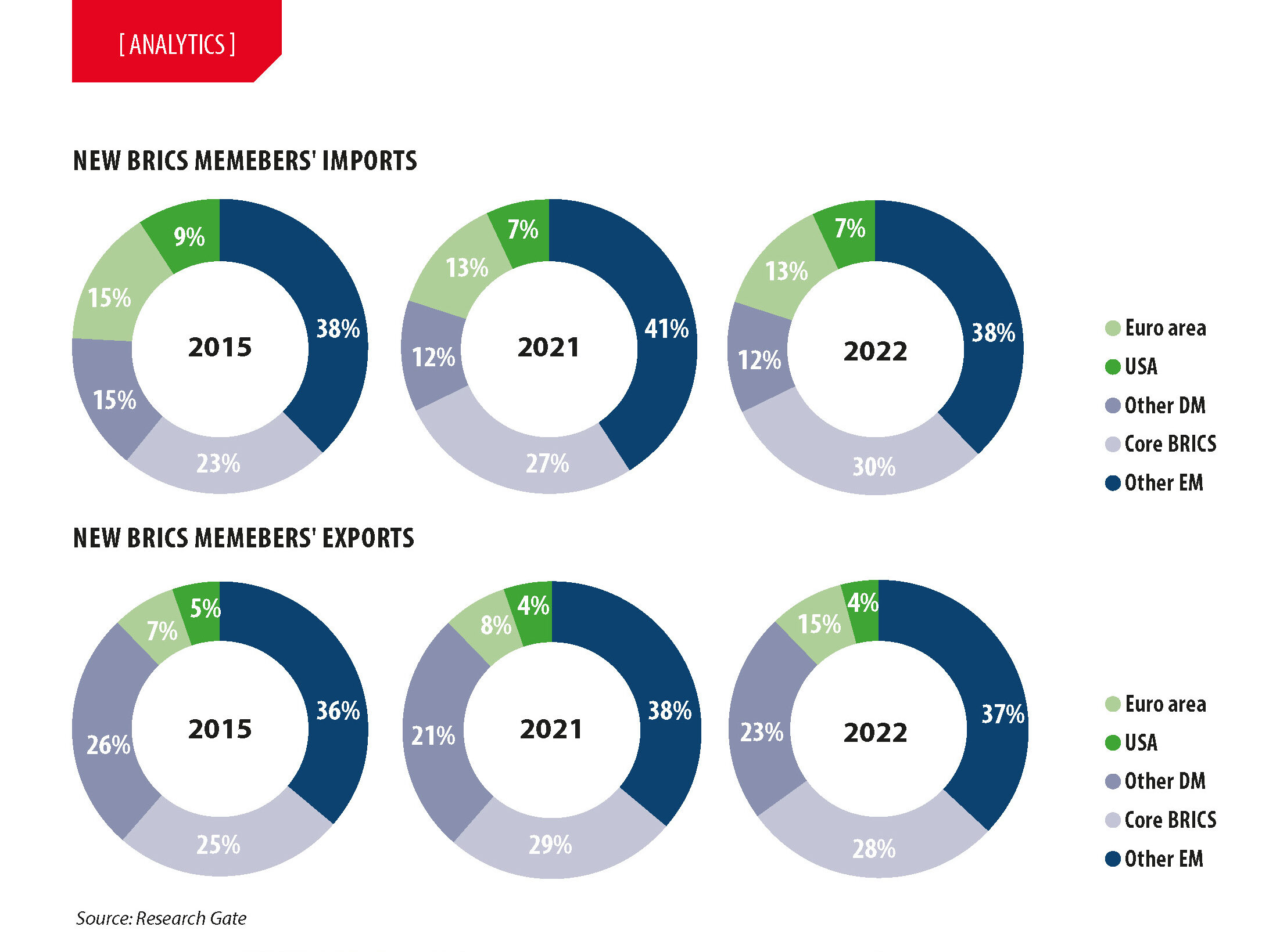 ECONOMIC AND GEOPOLITICAL EXPANSION OF BRICS: PROSPECTS FOR NEW ENTRANTS