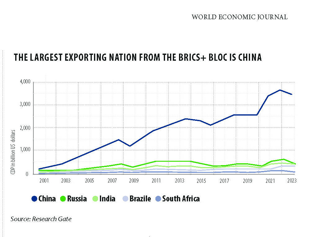 ECONOMIC AND GEOPOLITICAL EXPANSION OF BRICS: PROSPECTS FOR NEW ENTRANTS