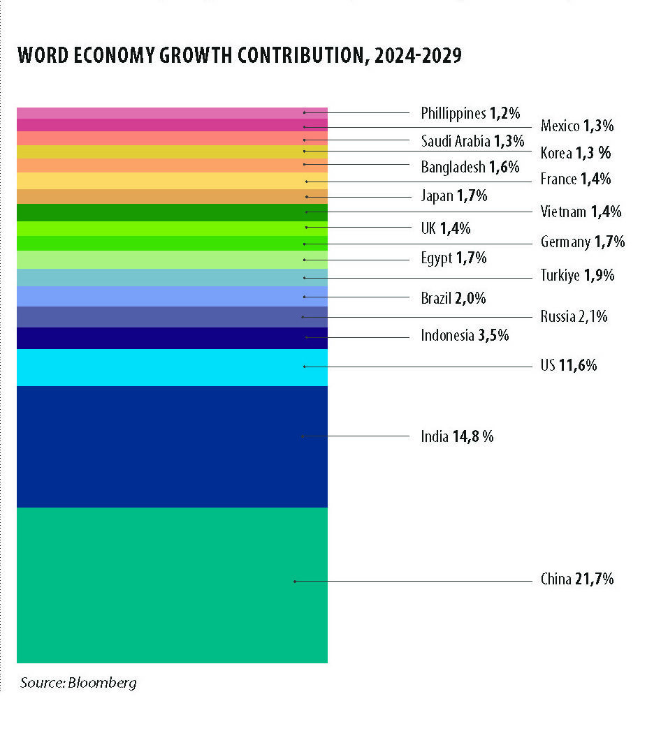 ECONOMIC AND GEOPOLITICAL EXPANSION OF BRICS: PROSPECTS FOR NEW ENTRANTS