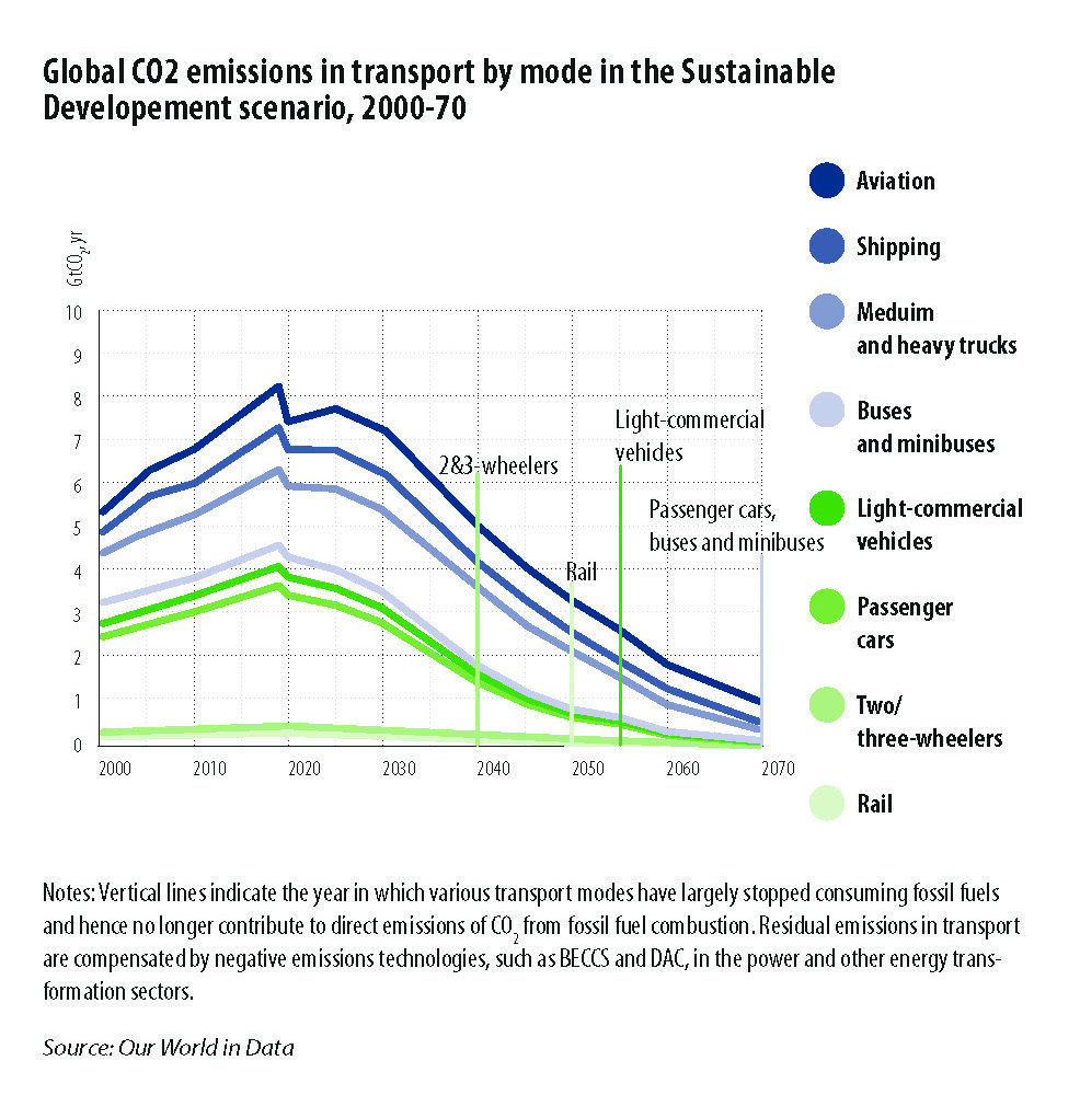 URBAN ECOSYSTEMS OF THE FUTURE: HOW TECHNOLOGY CREATES SUSTAINABLE INFRASTRUCTURE