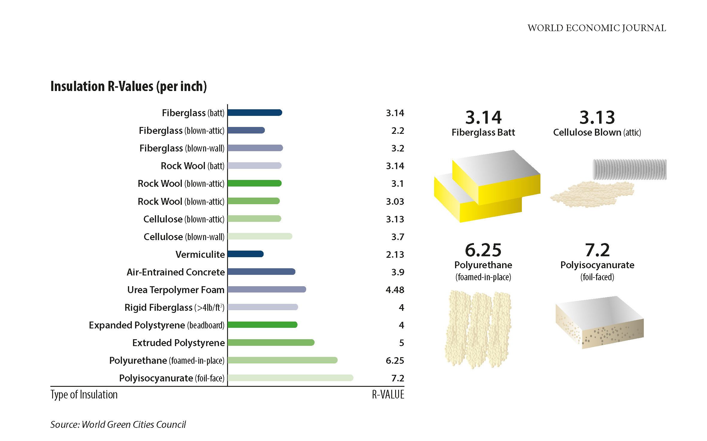 URBAN ECOSYSTEMS OF THE FUTURE: HOW TECHNOLOGY CREATES SUSTAINABLE INFRASTRUCTURE