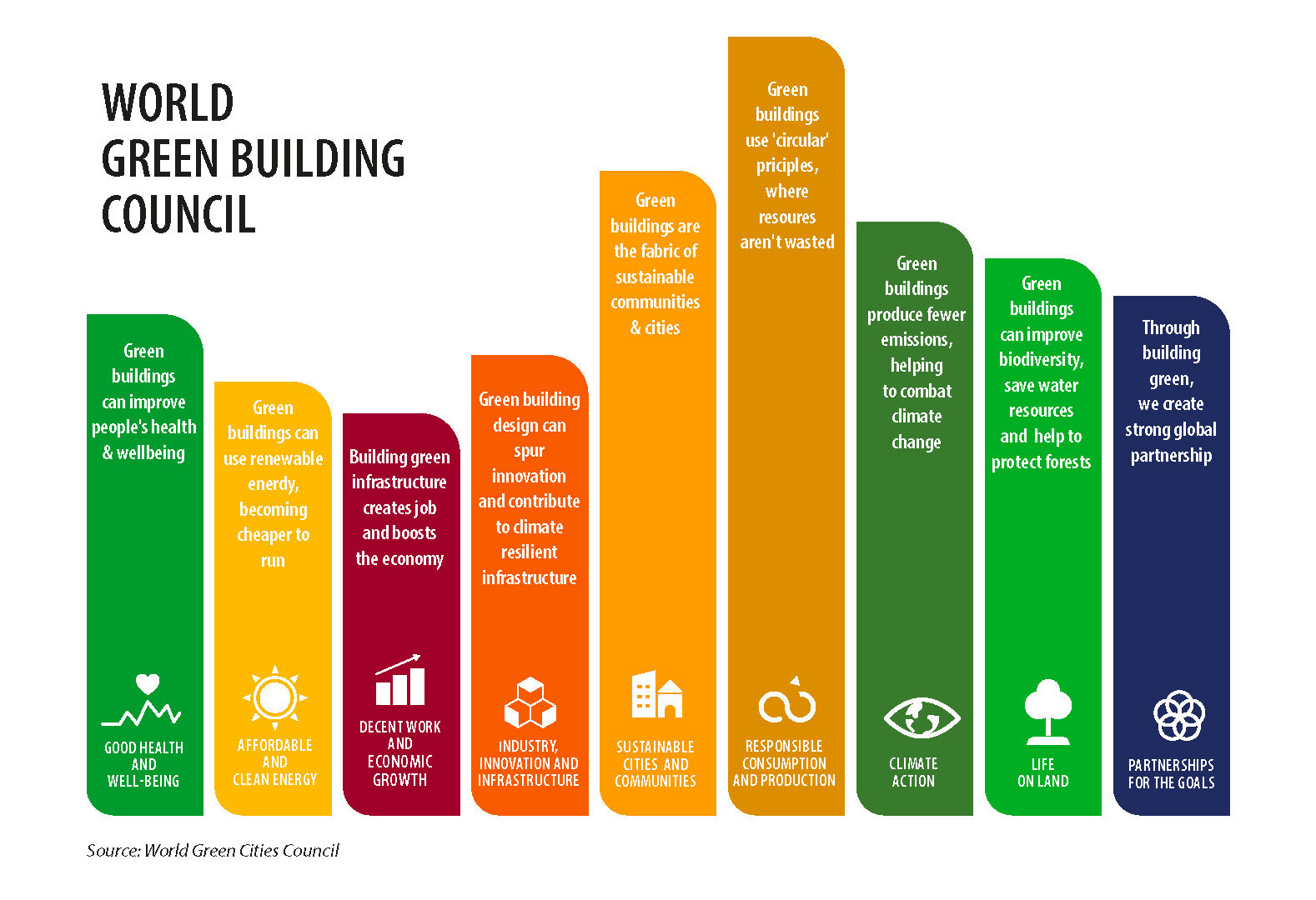 URBAN ECOSYSTEMS OF THE FUTURE: HOW TECHNOLOGY CREATES SUSTAINABLE INFRASTRUCTURE