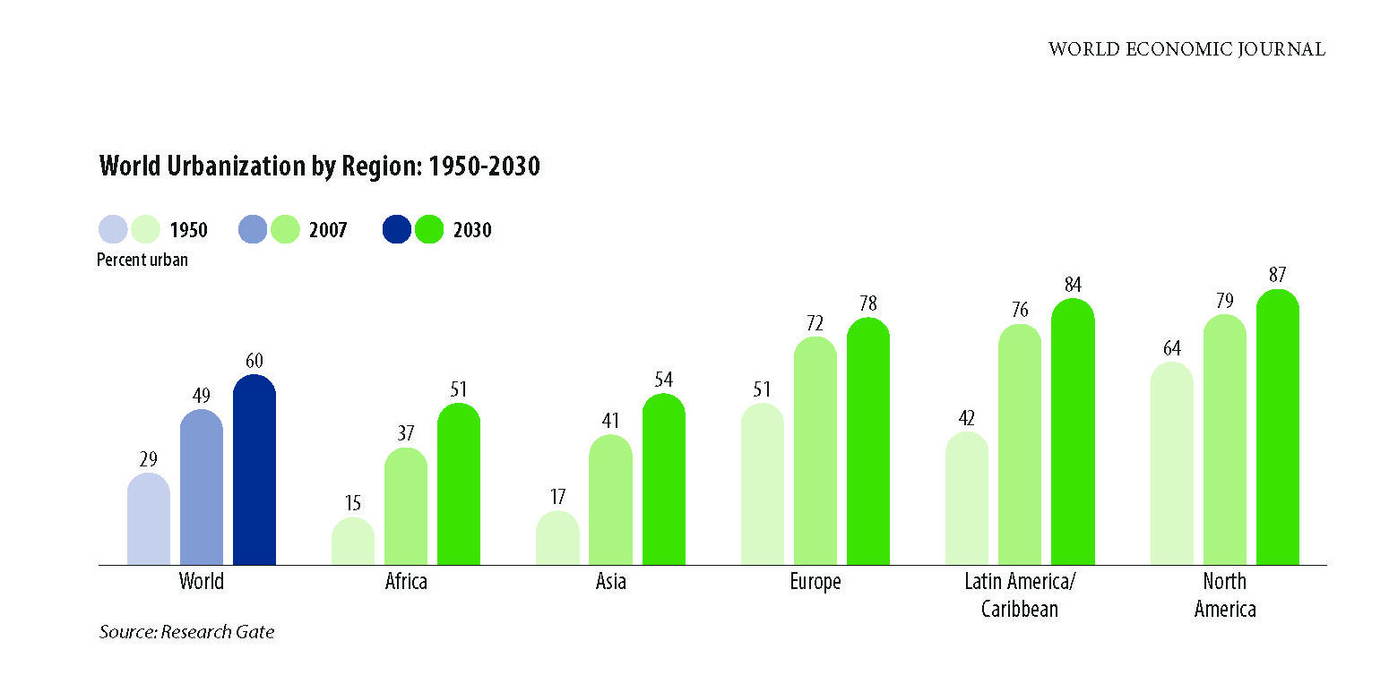 URBAN ECOSYSTEMS OF THE FUTURE: HOW TECHNOLOGY CREATES SUSTAINABLE INFRASTRUCTURE