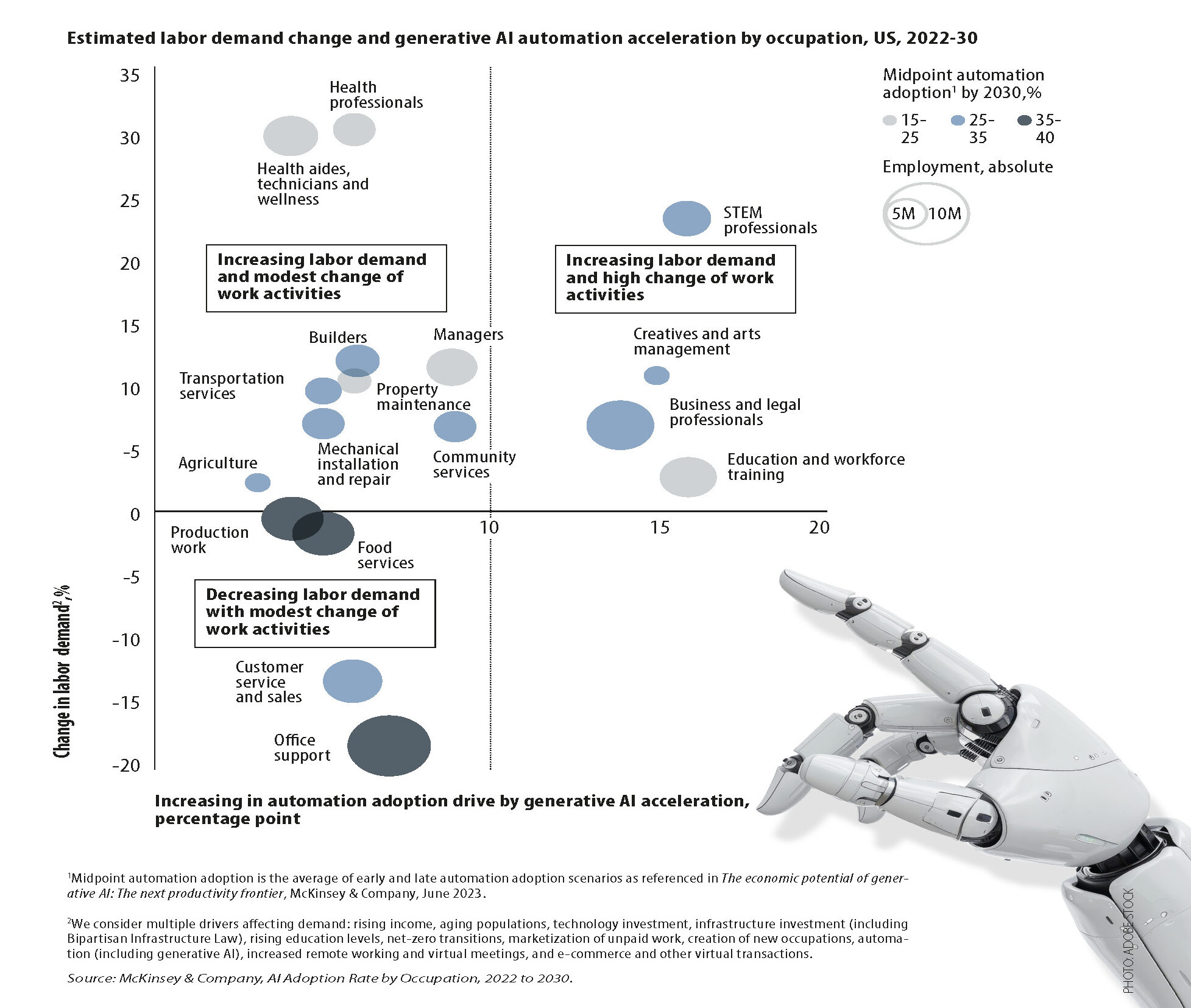 WHEN MACHINES LEARN YOUR JOB: THE IMPACT OF AI ON FUTURE PROFESSIONS