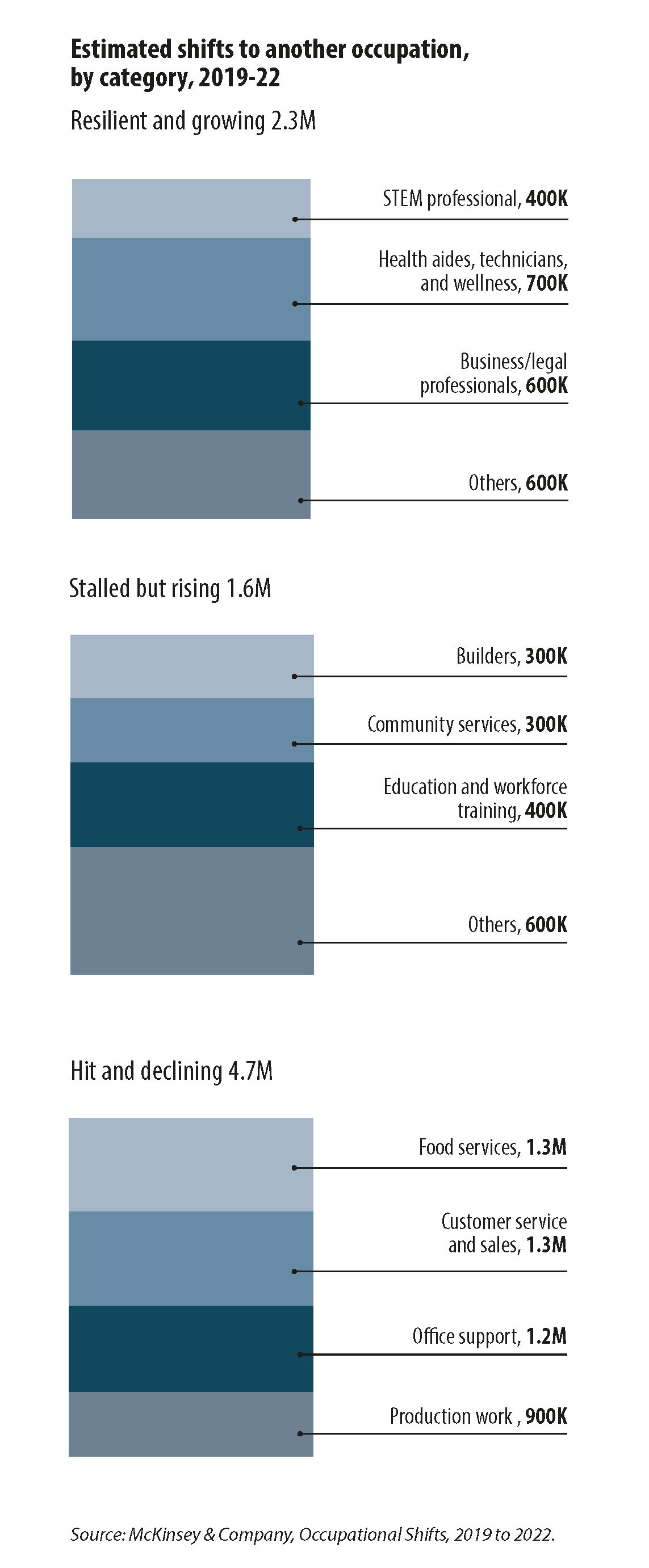 WHEN MACHINES LEARN YOUR JOB: THE IMPACT OF AI ON FUTURE PROFESSIONS