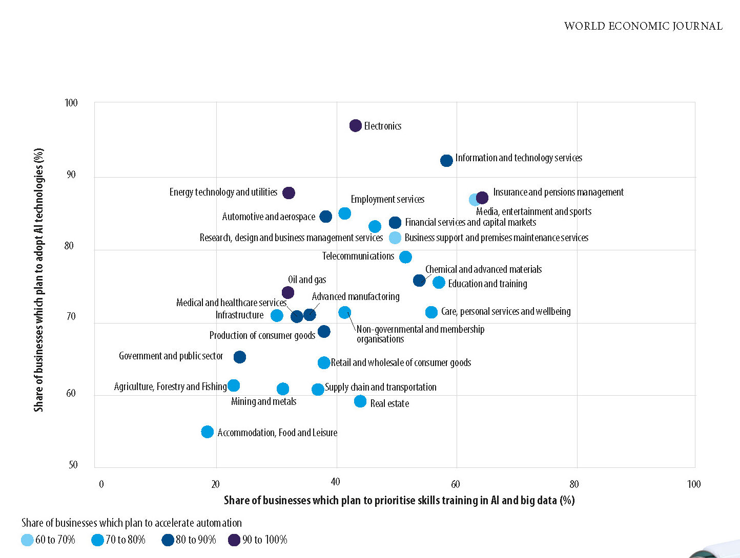 WHEN MACHINES LEARN YOUR JOB: THE IMPACT OF AI ON FUTURE PROFESSIONS