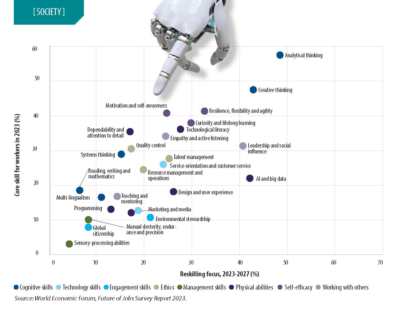 WHEN MACHINES LEARN YOUR JOB: THE IMPACT OF AI ON FUTURE PROFESSIONS