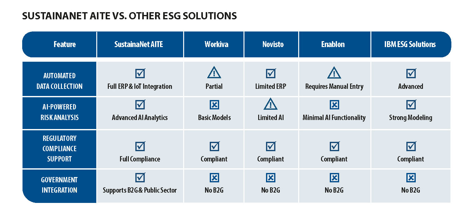 ARTIFICIAL INTELLIGENCE AND ESG: HOW SustainaNet AITE IS TRANSFORMING SUSTAINABLE DEVELOPMENT