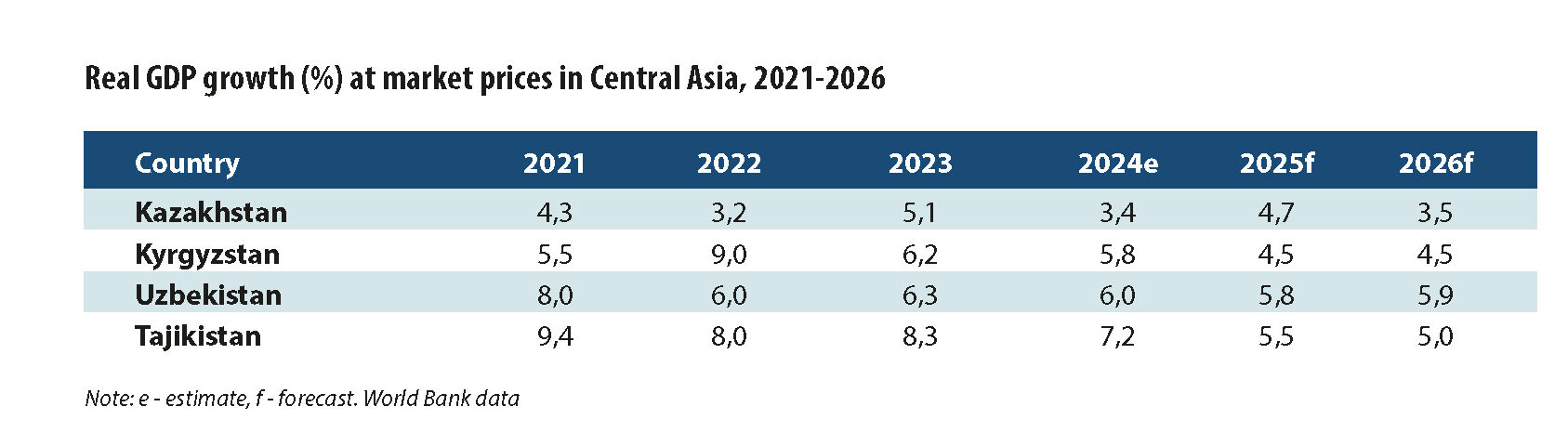 KYRGYZSTAN AND CENTRAL ASIA: GROWTH POINTS AND OPPORTUNITIES